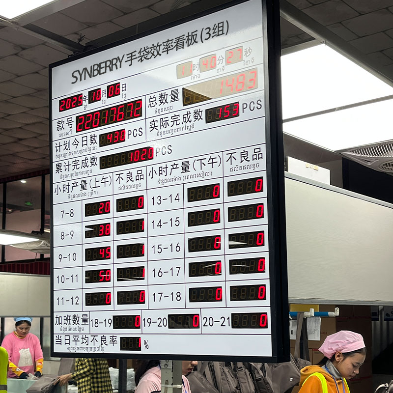 Synberry manufacturing line Synberry manufacturing line