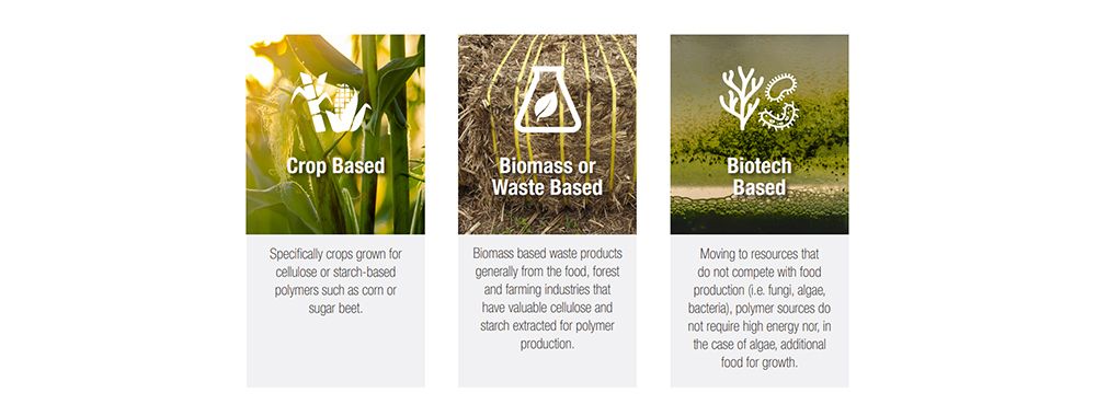 Bio-based synthetic fibers