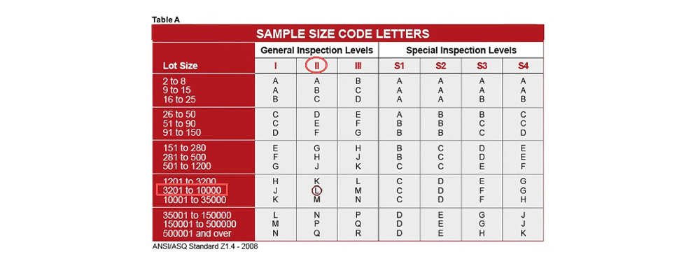 Image Display AQL Table 1- Sample Size Code Alphabet